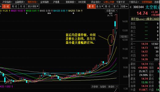 k线组合大全,强势反转k线组合