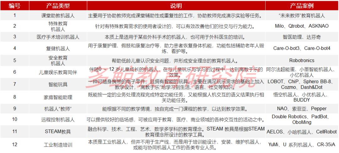 澶氶哺2022绱犺川鏁欒偛琛屼笟鎶ュ憡,澶氶哺it鍩硅鎶ュ憡