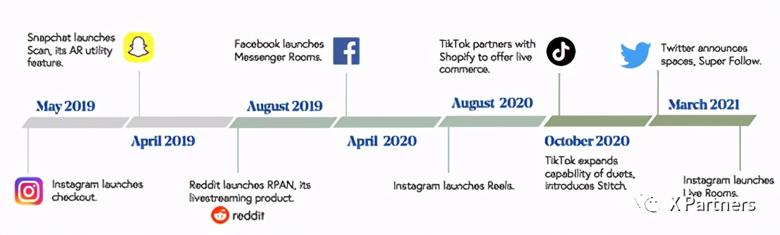 运营内容分发方案,运营转化技巧视频