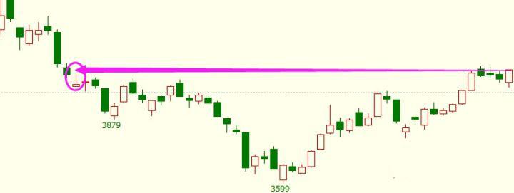 恒指期货突破规则,恒指大盘每日交易策略
