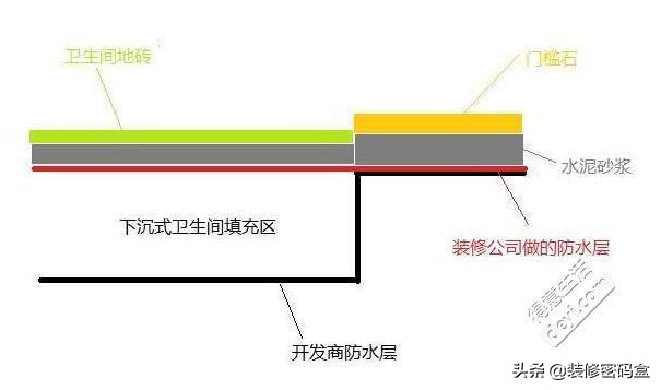 门槛石裂缝渗水,外面下雨门槛石渗水