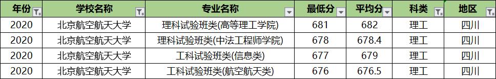 北京航空航天大学专业录取分排名：王牌专业反而垫底？没想到