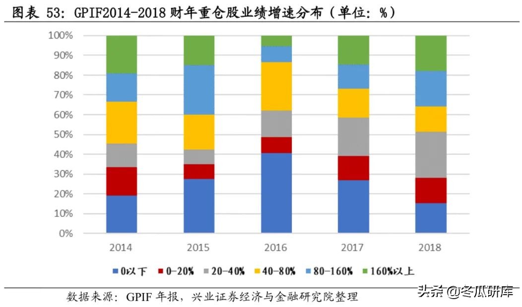 日本的养老金是怎样的,日本养老金制度的问题及措施