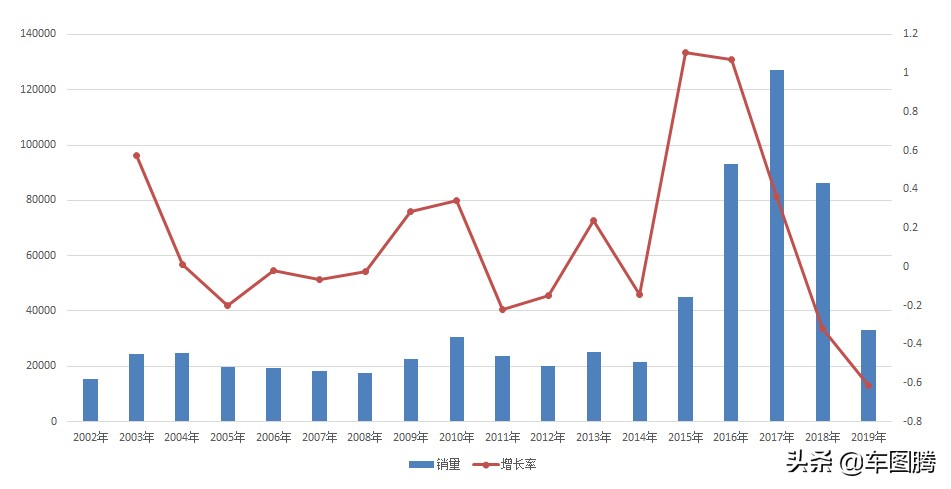 长丰猎豹汽车车系大全,长丰猎豹到底有什么好