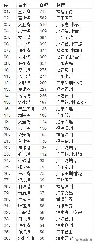 中国港湾怎么样,中国港湾是哪里