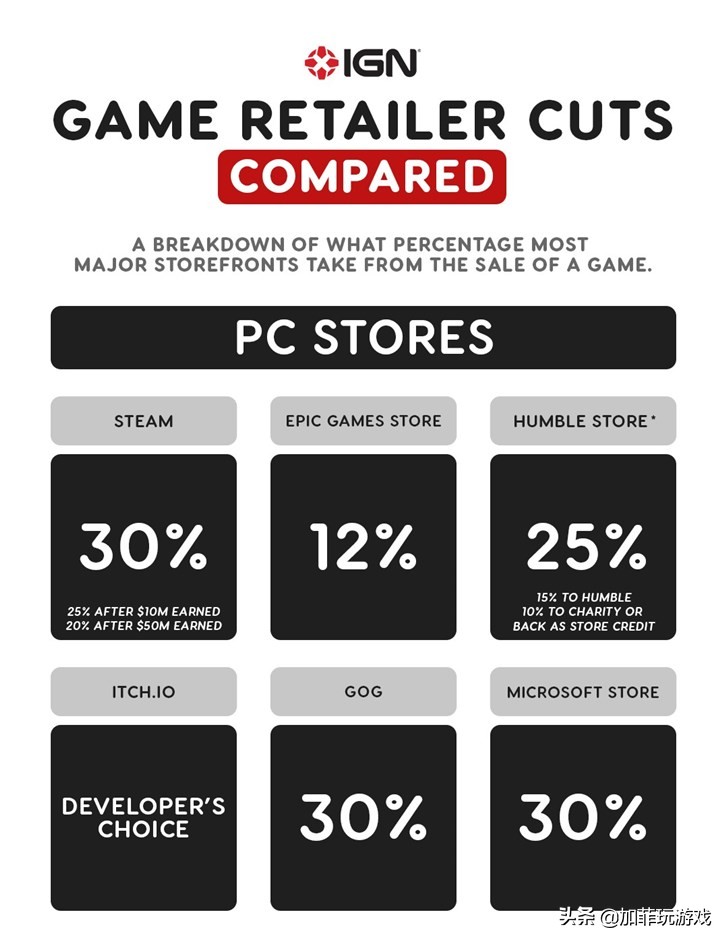 ea游戏找回,edge回归