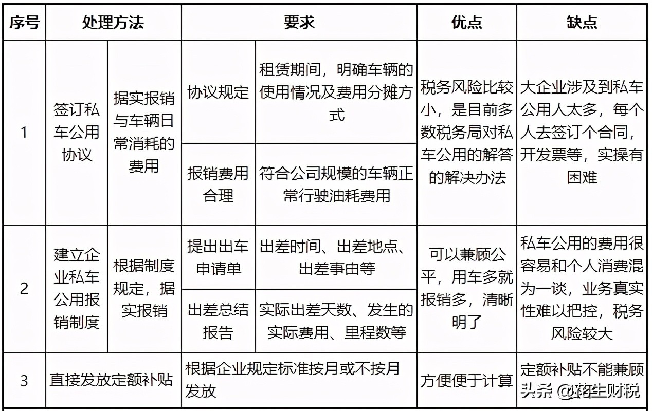 公司租用内部员工车辆税务处理,私车出租给公司如何纳税