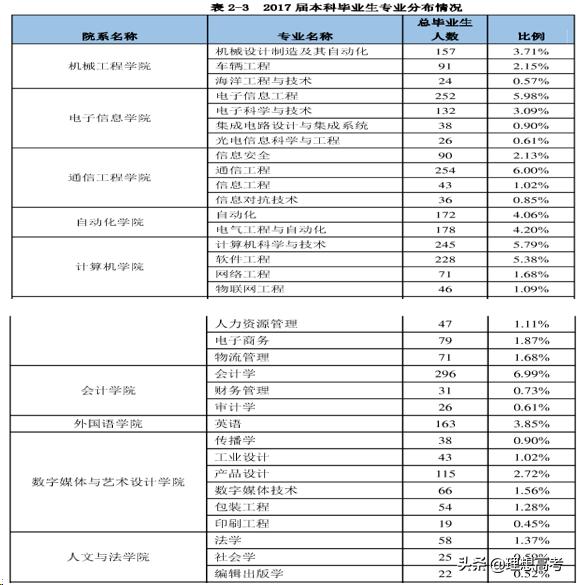 杭州电子科技大学是几本院校,杭州电子科技大学中外院校地址