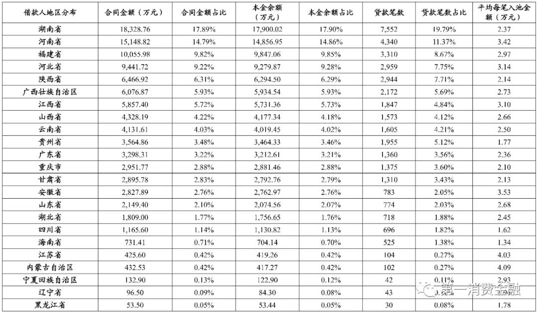 银行员工内部大额贷款违规,体制内贷款利率低吗