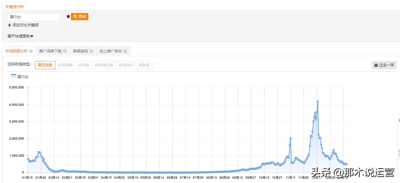 淘宝电商如何快速获得流量和访客,淘宝付费流量怎么带动自然流量
