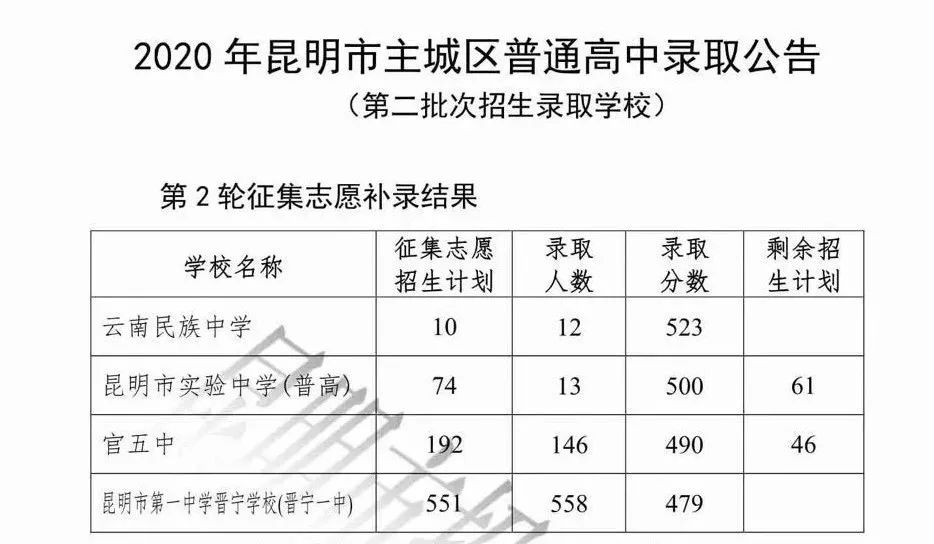 西安中考报考流程,天津中考后报考学校的流程