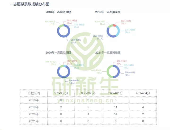 公共管理行政管理专业择校,行政管理专业考研难吗
