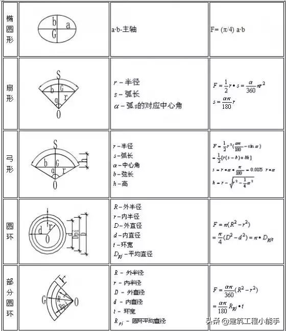 建筑企业投入法确认收入计算公式,建筑楼梯踏步尺寸计算公式