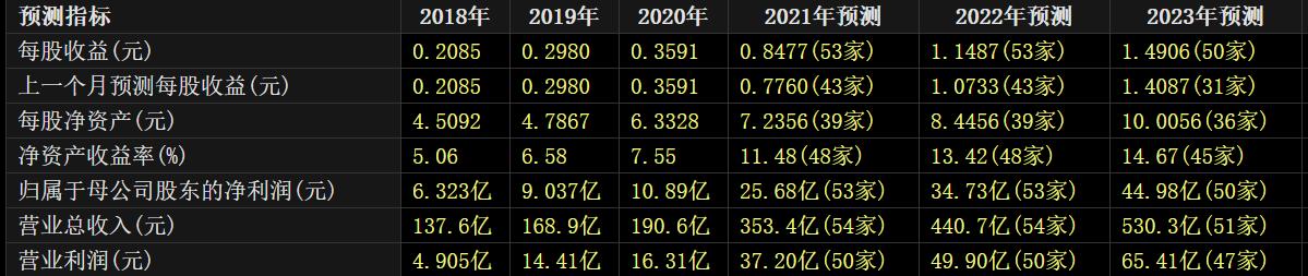 上机数控和隆基中环,硅片产能过剩