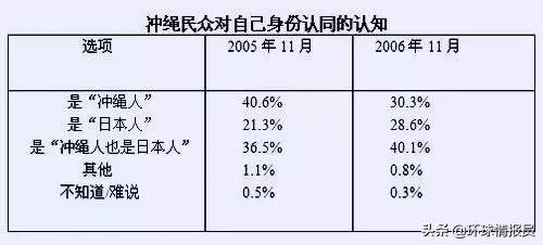 为什么冲绳人都遭歧视呢,冲绳对中国人的认同感强吗