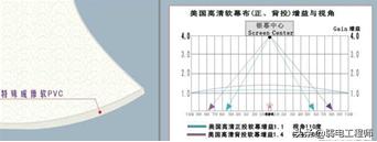 3d楂樻竻褰遍櫌璁捐,3d褰遍櫌璁捐鏂规