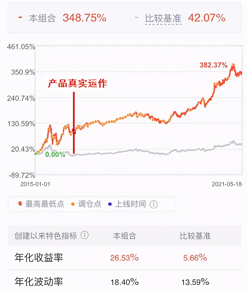 退休老干部扶贫基金,20年以上的老基金可以买吗