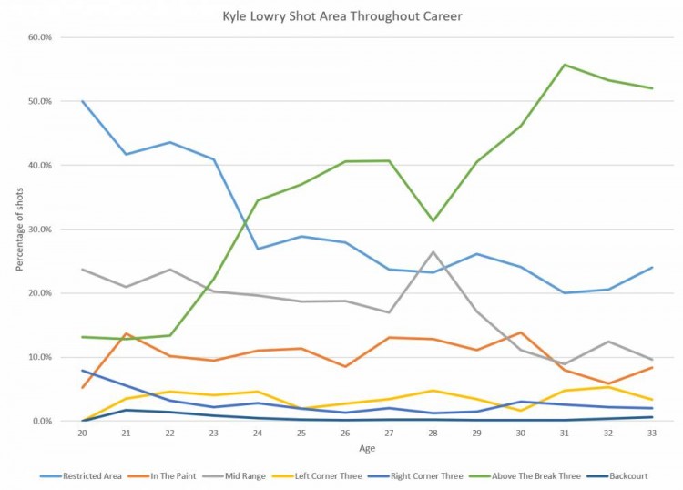 人物志凯尔,洛瑞成长史
