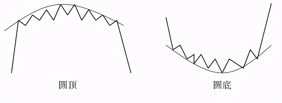 中衍期货怎样,中衍期货趋势指标