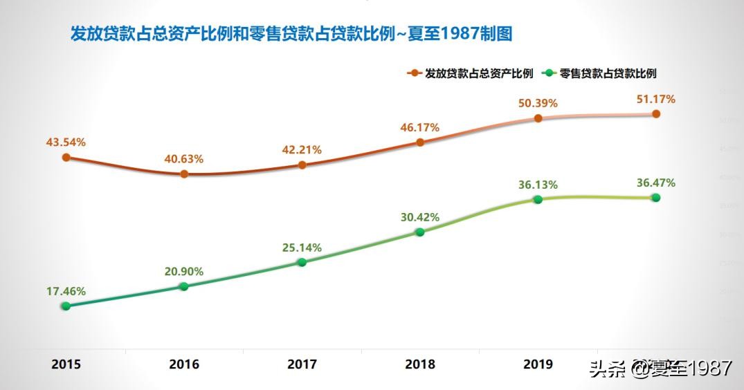 首份银行半年报，江苏银行很好，很便宜