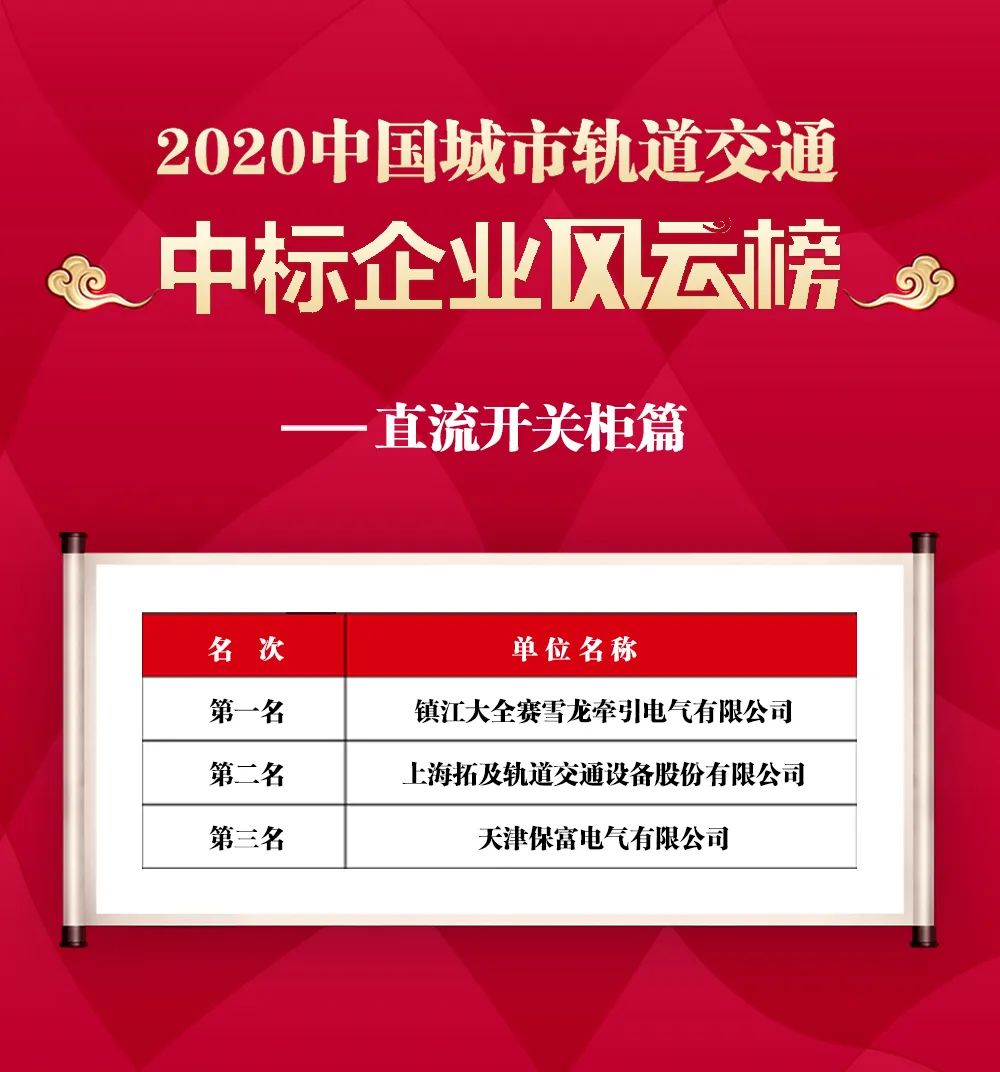 高压开关柜的发展前景,轨道交通配电箱