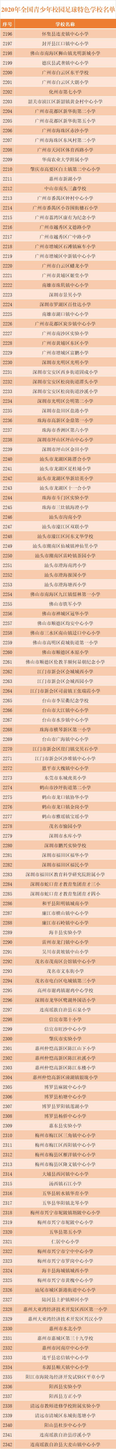 全国青少年校园足球特色幼儿园,全国青少年校园足球学校怎么选上