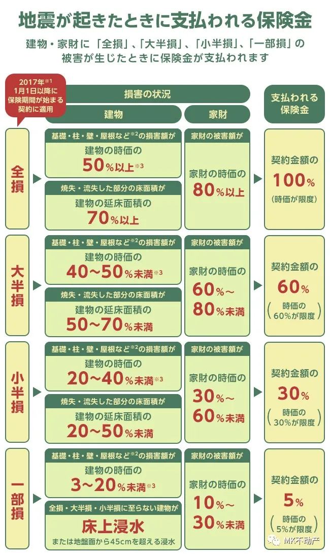 日本地震7.4级地震损失,最近日本地震有何损失