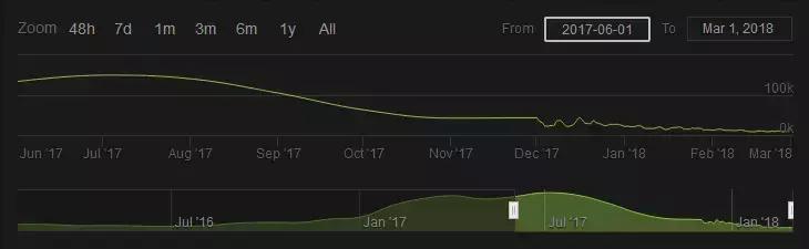 h1z1还值不值得入手,h1z1现在入手
