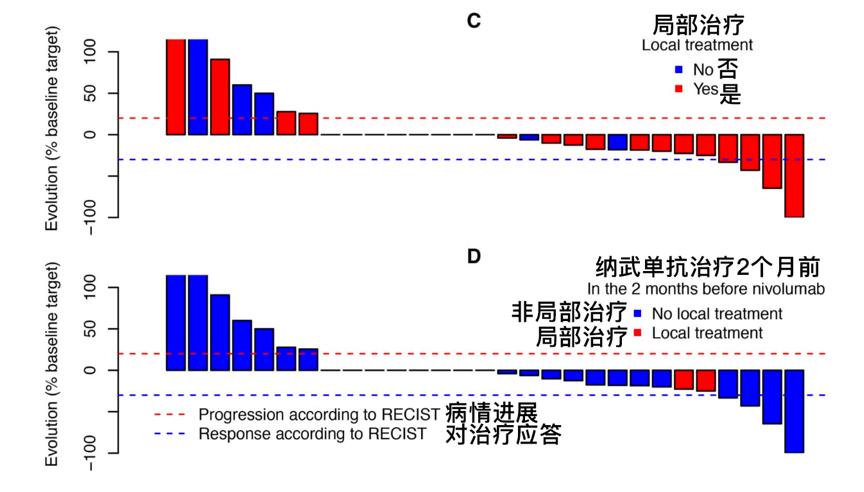 恩沃利单抗对肺癌脑转移有效果吗,pd-1单抗副作用