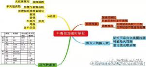 2013雪佛兰科鲁兹1.6t的缺点,12款雪佛兰科鲁兹1.8发动机大修