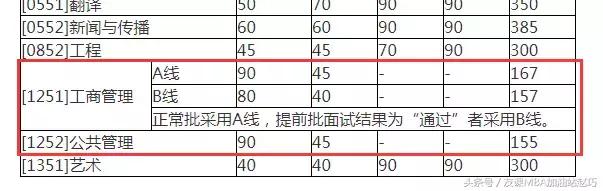 上海体育学院硕士复试分数线2022,四川大学硕士研究生复试分数线