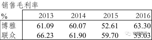 港股风云|博雅互动财务迷局：网页棋牌游戏人均充值超同行5倍
