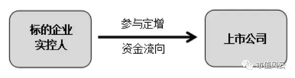 鼎汉技术是绩优股吗,鼎汉技术十倍股