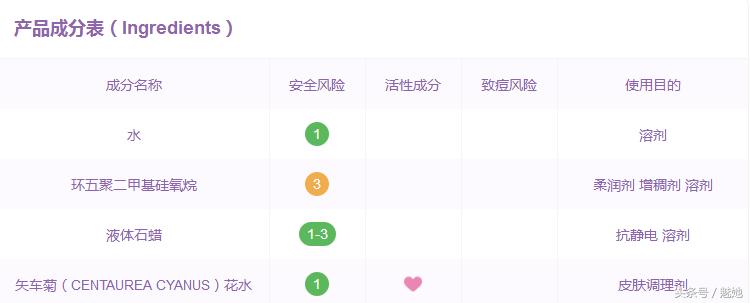 好用的平价眼唇卸妆液推荐知乎女,推荐好用便宜眼唇卸妆液