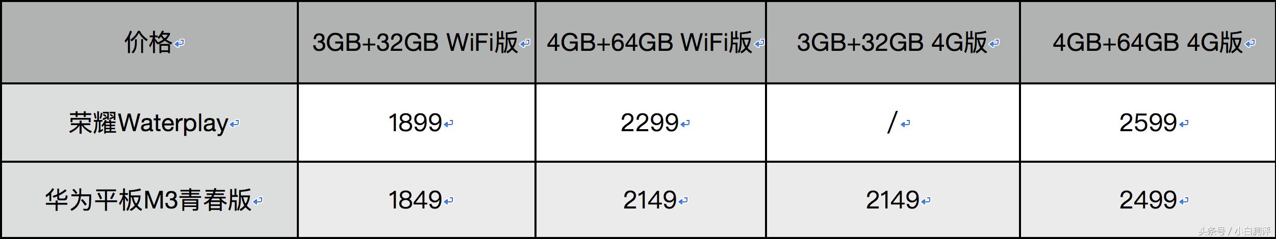荣耀5平板和华为m3青春版对比,8寸华为m3青春版对比荣耀平板2