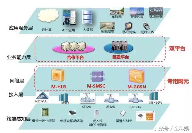 物联网设备管理平台paas,物联网paas平台定制