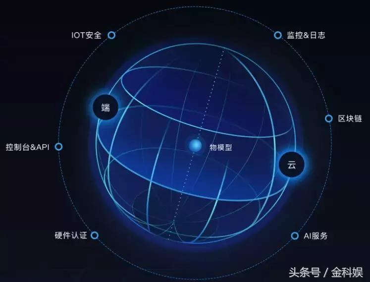 物联网设备管理平台paas,物联网paas平台定制