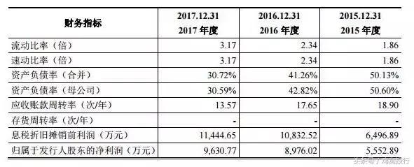为500万用户相亲年收入6亿净赚近亿元，友缘在线IPO排队拟上会