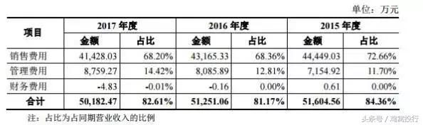 为500万用户相亲年收入6亿净赚近亿元，友缘在线IPO排队拟上会