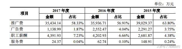 为500万用户相亲年收入6亿净赚近亿元，友缘在线IPO排队拟上会