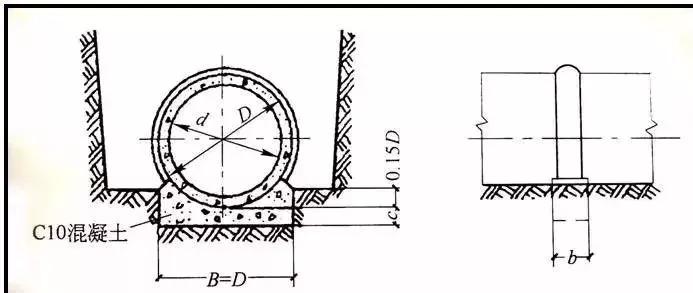 管道工程识图与施工工艺复习资料,市政污水排污管道图纸识图