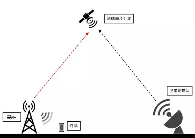 卫星通信有什么好消息,关于卫星通信