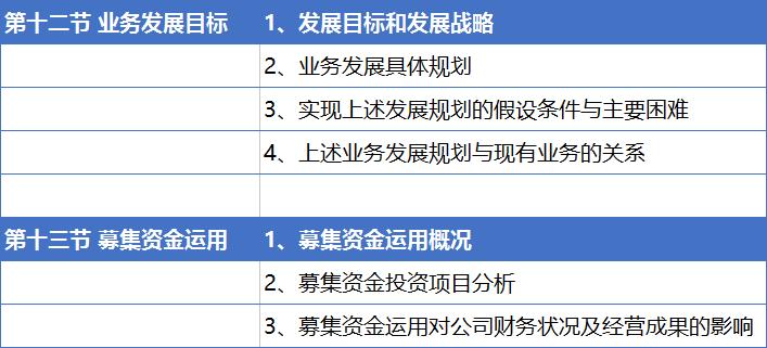 招股说明书模板word,个人招股书简易版