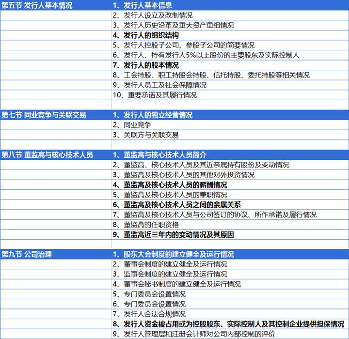 招股说明书详细模板,个人招股书简易版