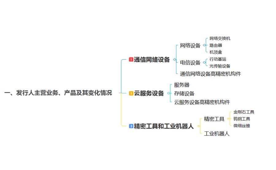 招股说明书详细模板,个人招股书简易版