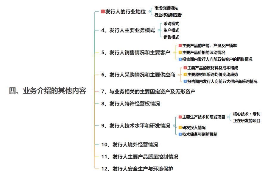 招股说明书模板word,个人招股书简易版