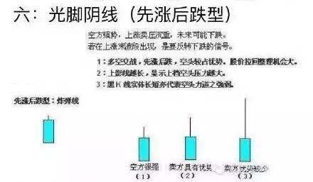 投资入门12分钟教你看懂k线图,1分钟k线图怎么快速了解