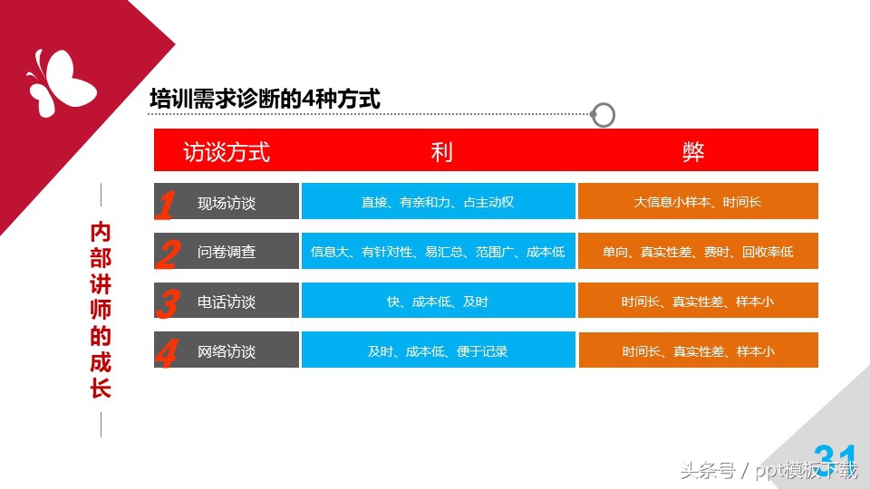 培训师职业规划和思考,职业培训师培训心得总结