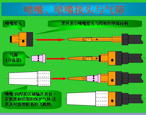 co2气体保护焊培训教程ppt,co2气体保护焊平焊手法