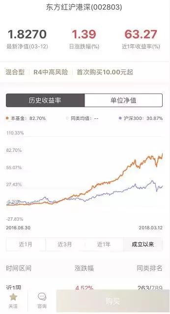 理财五大坑,老年人提防理财陷阱有哪些